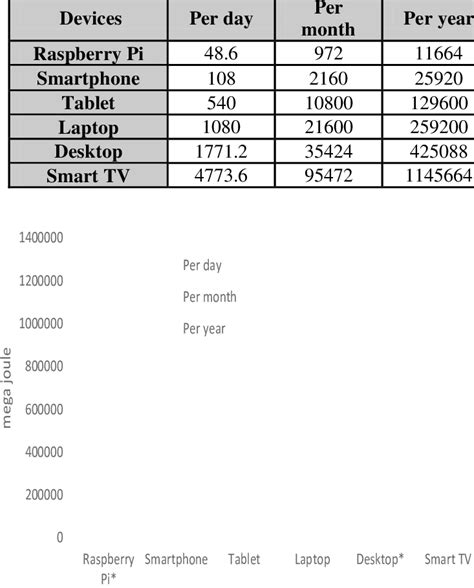 mega joule|megajoule example.